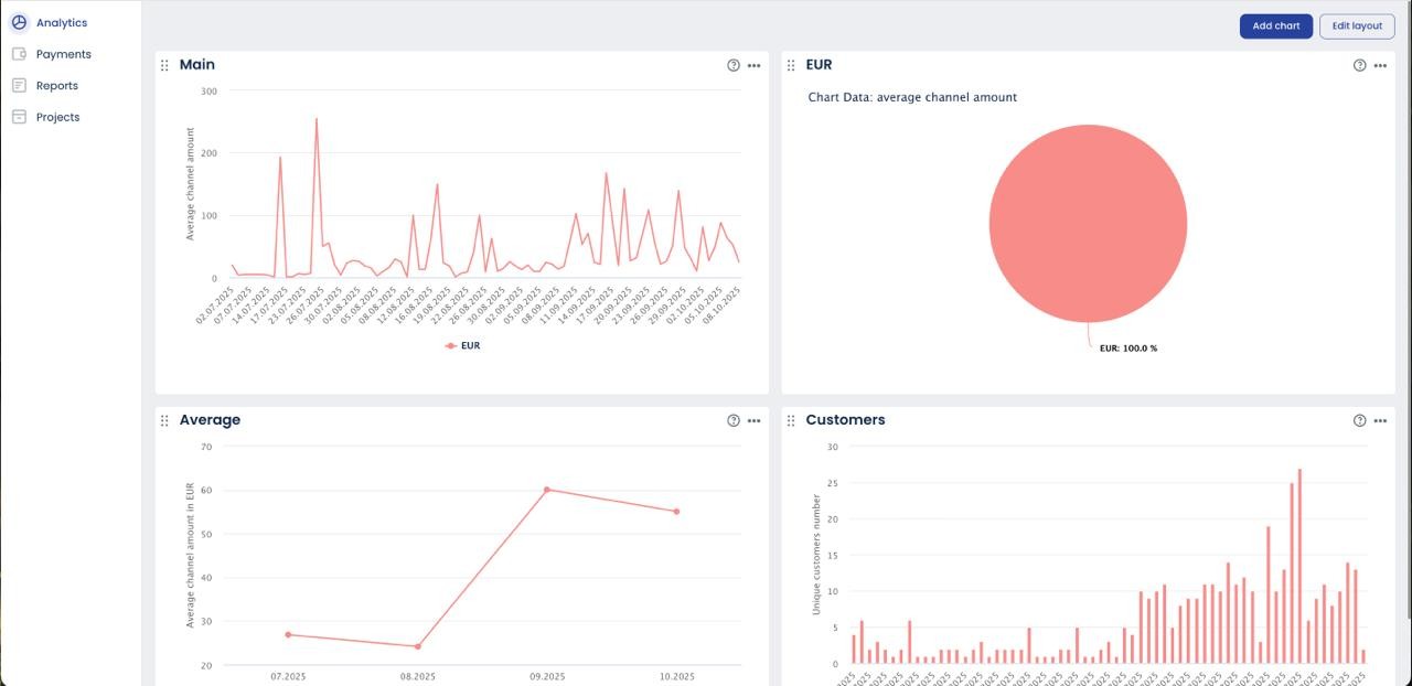 Sola dashboard snippet